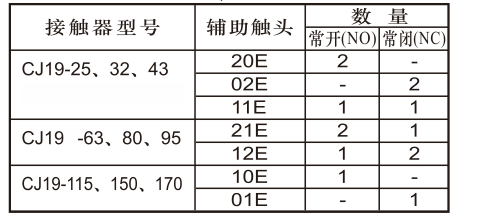 CJ19-32切換電容器接觸器